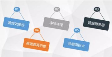 環保與藝術的完美結合 嘉寶莉水性內墻涂料在網絡工程中的應用