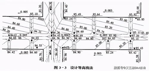 市政工程豎向設計與網絡工程施工 實用技巧與協同要訣
